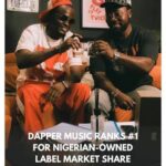 Dapper Music leads label market share